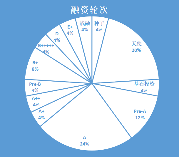 区块链项目融资价格再创新高，投资风险不容忽视。的简单介绍