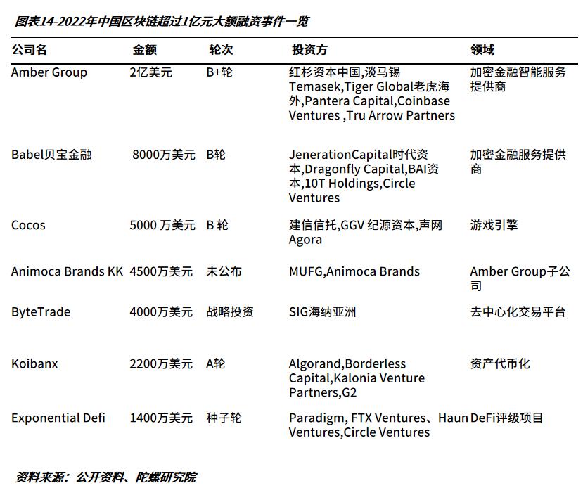 区块链项目融资价格再创新高，投资风险不容忽视。的简单介绍